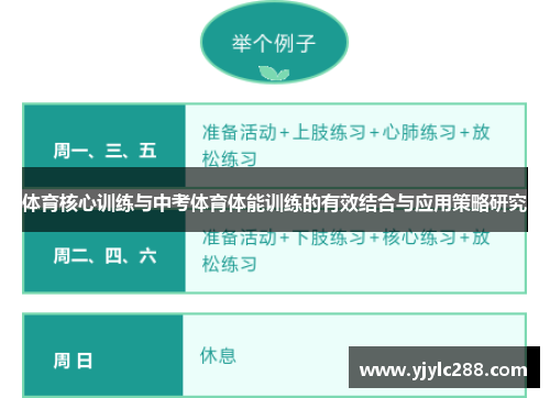 体育核心训练与中考体育体能训练的有效结合与应用策略研究