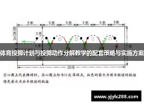 体育投掷计划与投掷动作分解教学的配套策略与实施方案