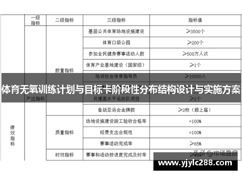 体育无氧训练计划与目标卡阶段性分布结构设计与实施方案