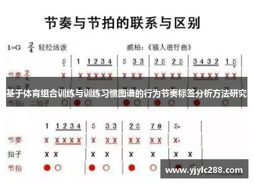 基于体育组合训练与训练习惯图谱的行为节奏标签分析方法研究