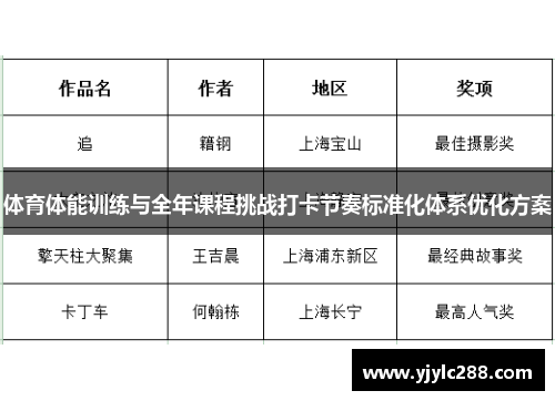 体育体能训练与全年课程挑战打卡节奏标准化体系优化方案