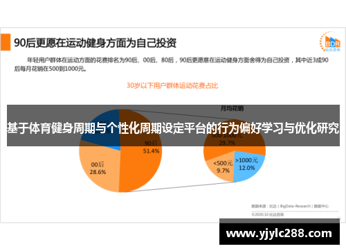 基于体育健身周期与个性化周期设定平台的行为偏好学习与优化研究