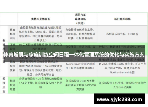 体育增肌与家庭训练空间日程一体化管理系统的优化与实施方案