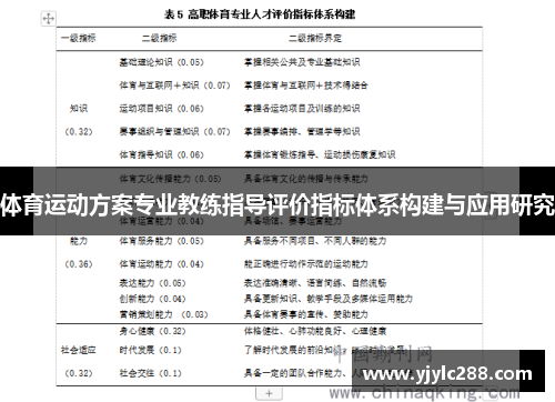 体育运动方案专业教练指导评价指标体系构建与应用研究