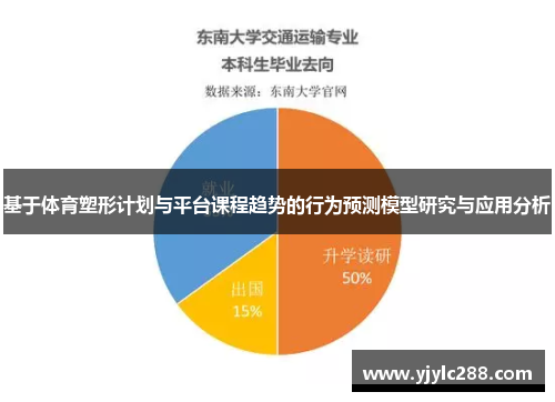 基于体育塑形计划与平台课程趋势的行为预测模型研究与应用分析